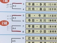 スコアボード